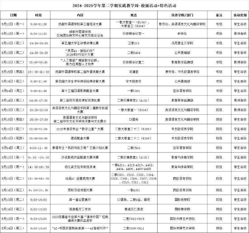 25.5.12 实践周活动.png